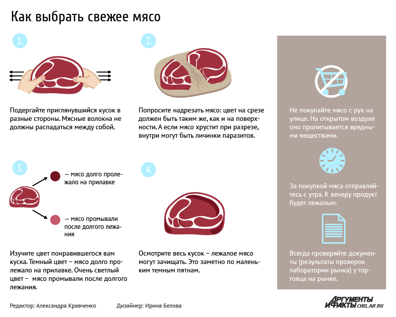 Как выбрать мясо для шашлыка